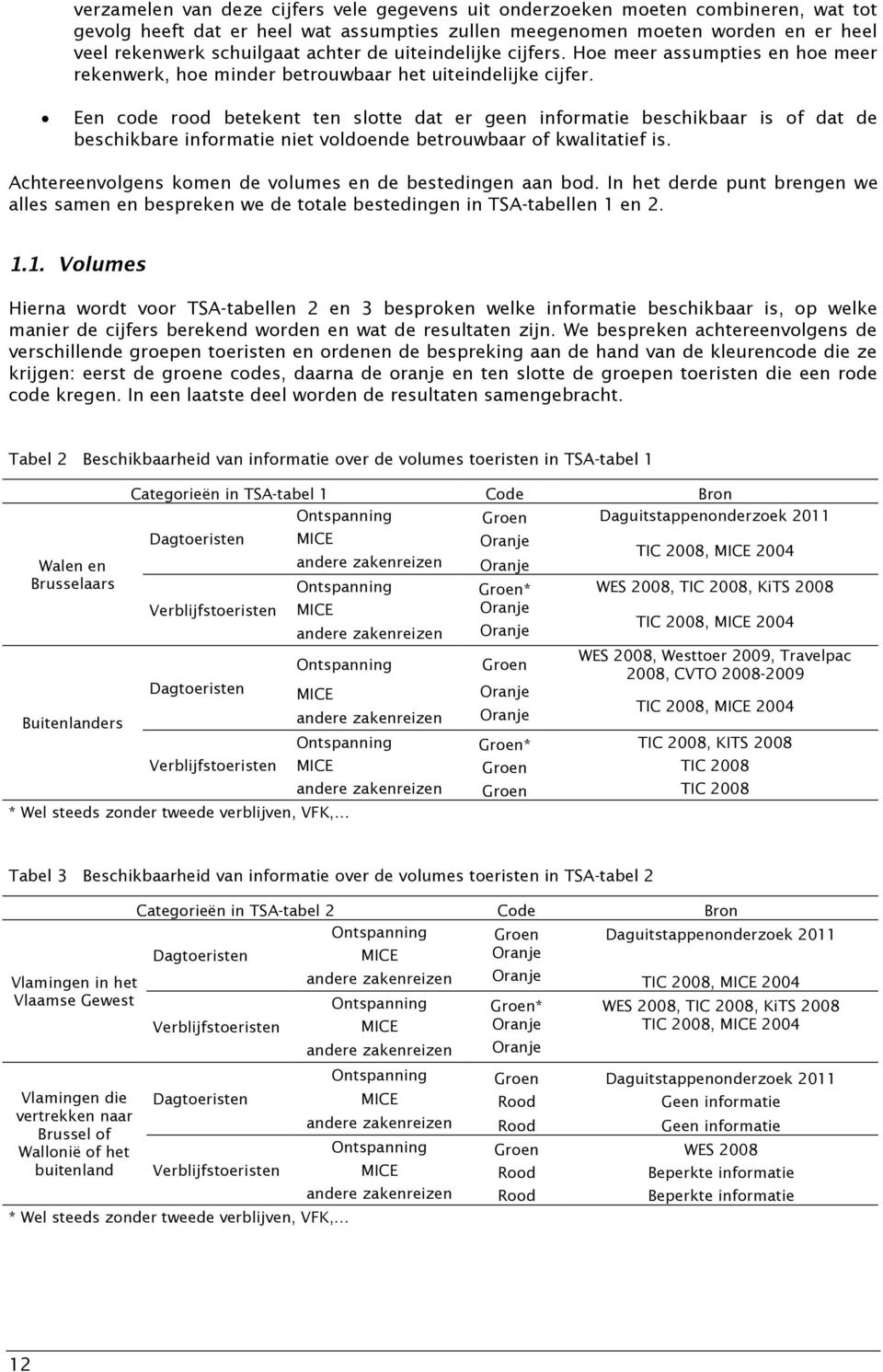 Een code rood betekent ten slotte dat er geen informatie beschikbaar is of dat de beschikbare informatie niet voldoende betrouwbaar of kwalitatief is.