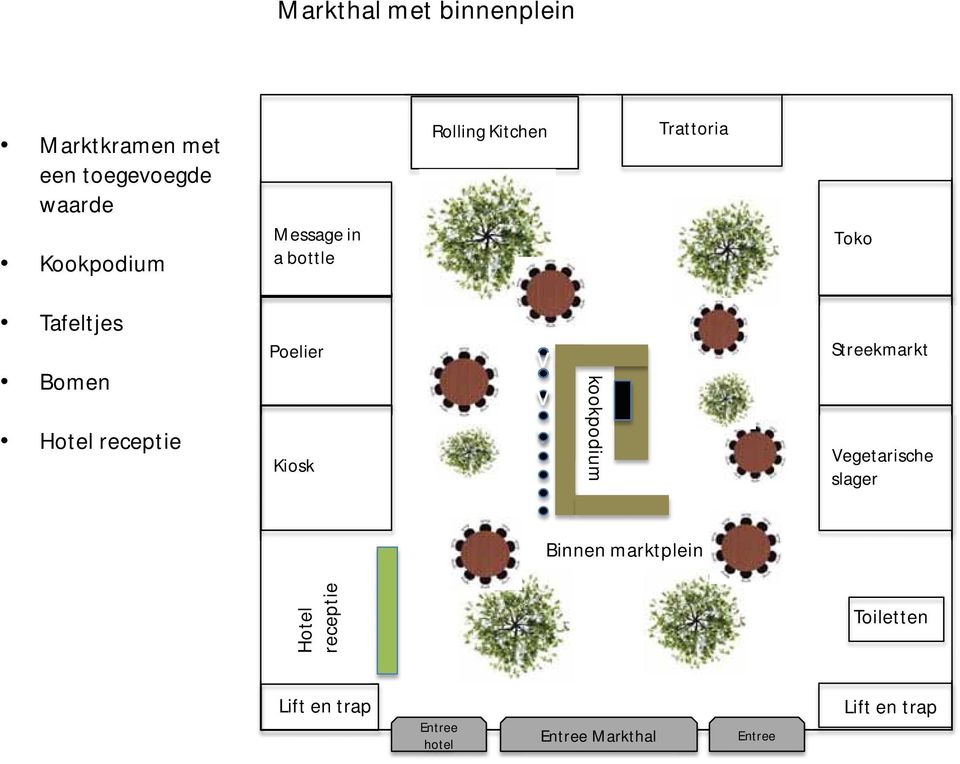 receptie Poelier Kiosk v v v kookpodium Streekmarkt Vegetarische slager Binnen