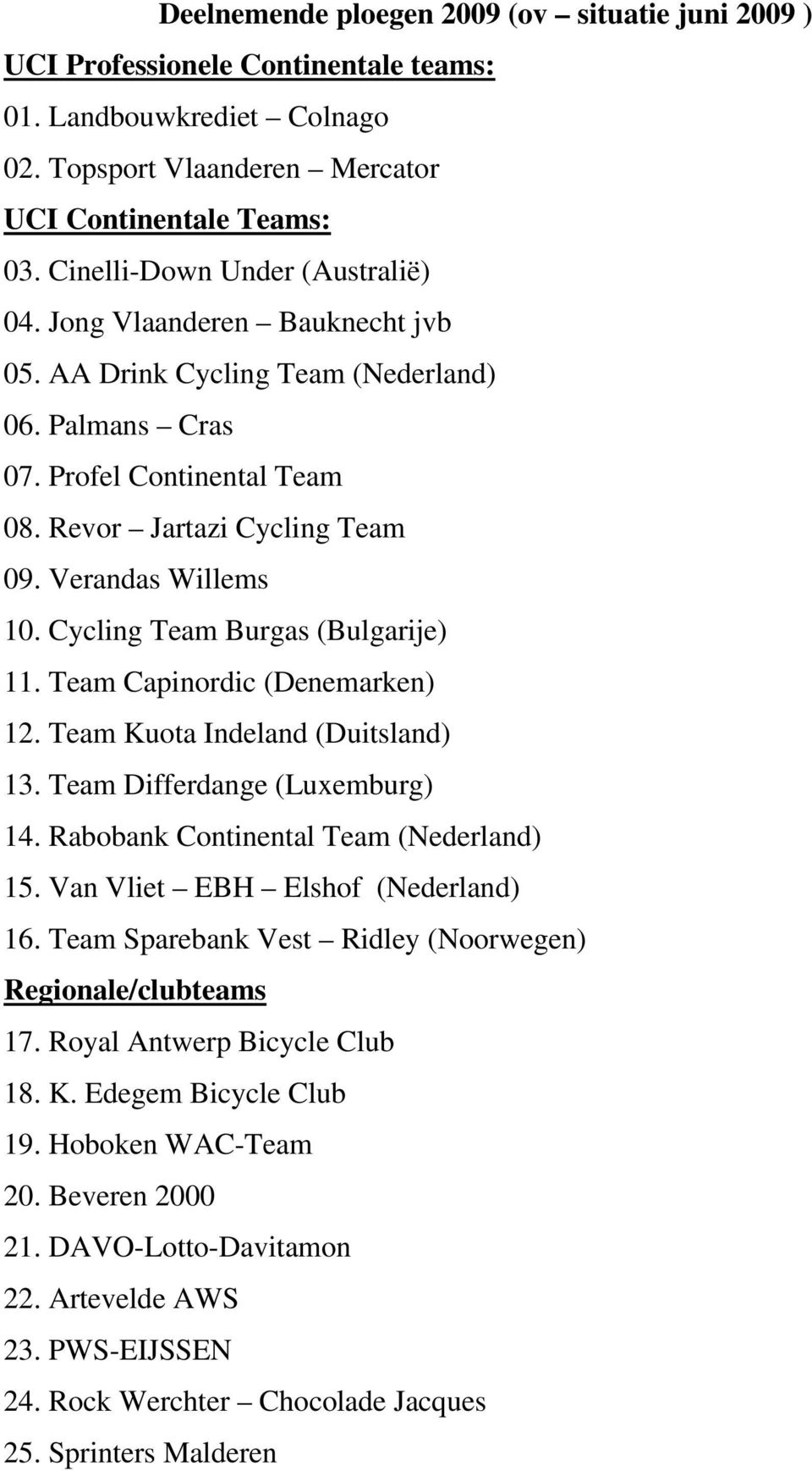 Verandas Willems 10. Cycling Team Burgas (Bulgarije) 11. Team Capinordic (Denemarken) 12. Team Kuota Indeland (Duitsland) 13. Team Differdange (Luxemburg) 14. Rabobank Continental Team (Nederland) 15.