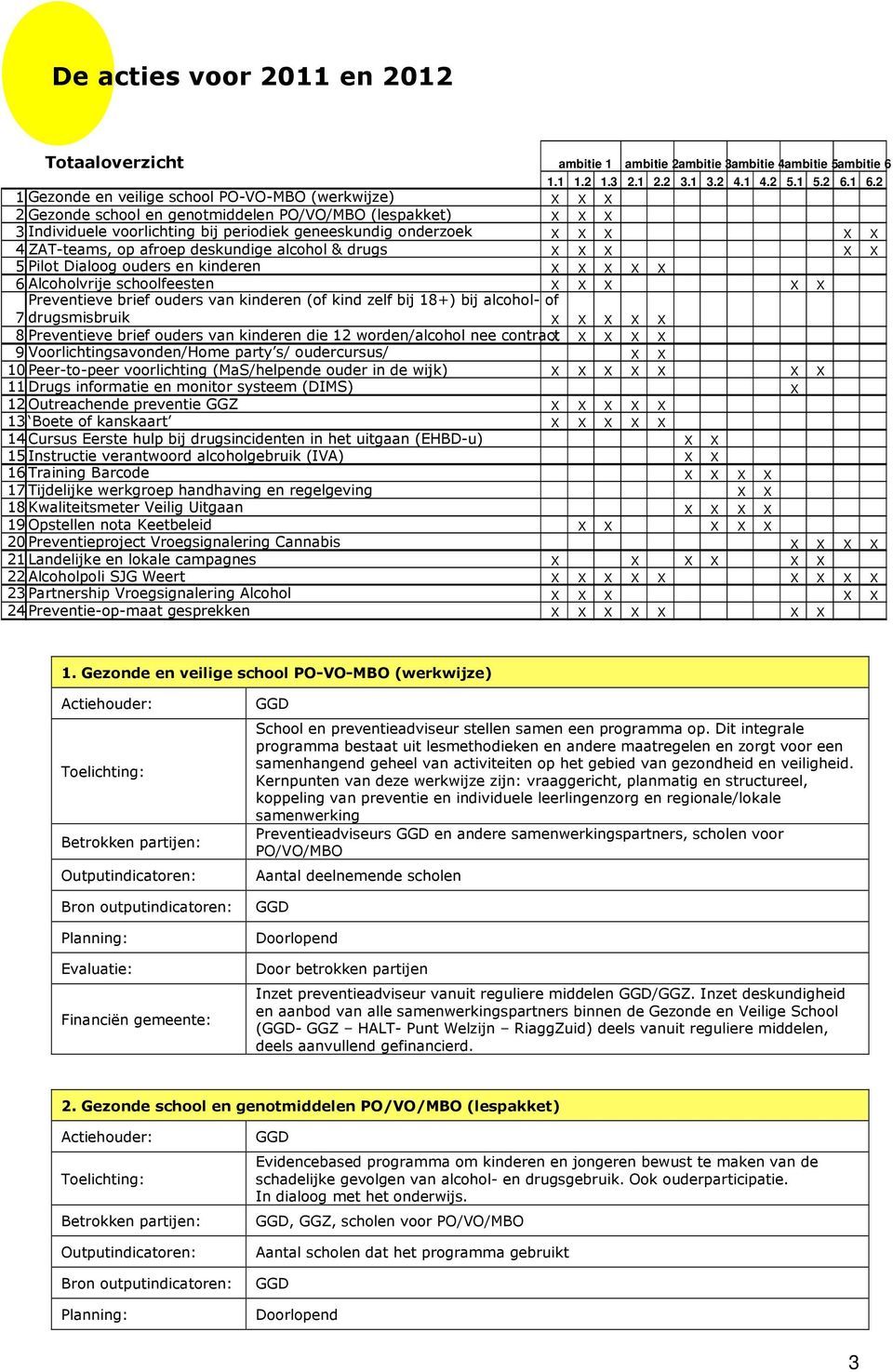 ZAT-teams, op afroep deskundige alcohol & drugs X X X X X 5 Pilot Dialoog ouders en kinderen X X X X X 6 Alcoholvrije schoolfeesten X X X X X Preventieve brief ouders van kinderen (of kind zelf bij