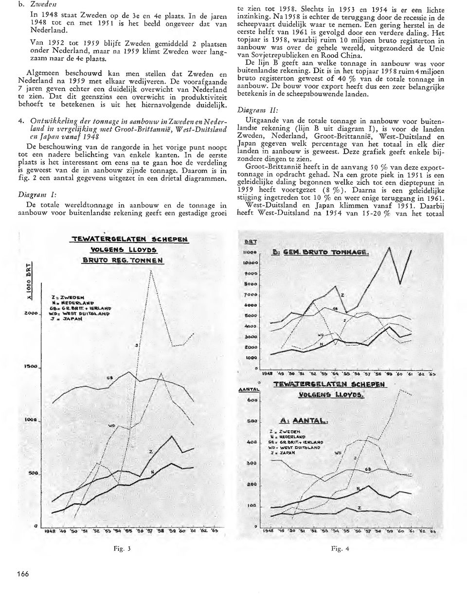 Algemeen beschouwd kan men stellen dat Zweden en Nederland na 1959 met elkaar wedijveren. De voorafgaande 7 jaren geven echter een duidelijk overwicht van Nederland te zien.