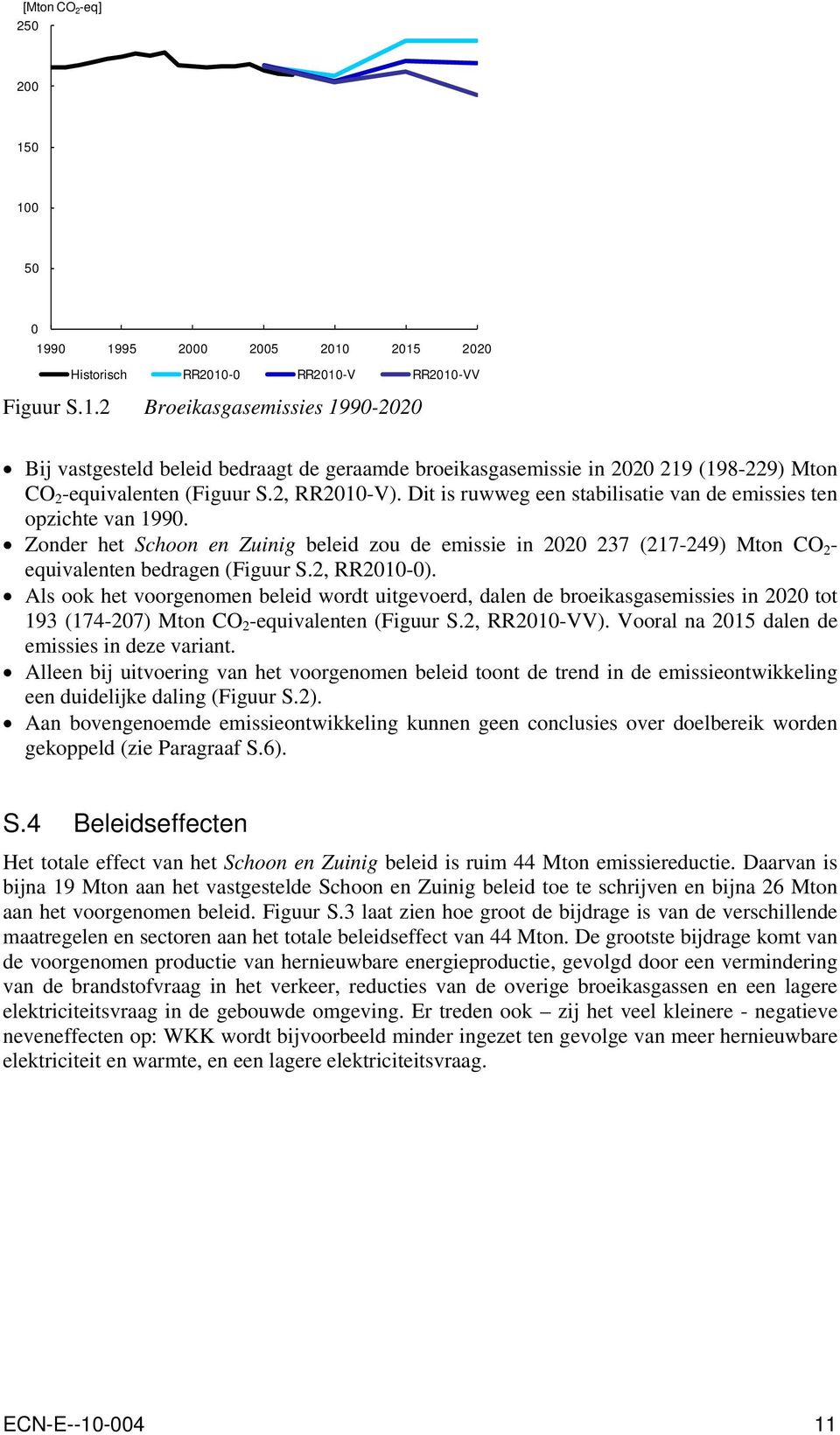 2, RR2010-0). Als ook het voorgenomen beleid wordt uitgevoerd, dalen de broeikasgasemissies in 2020 tot 193 (174-207) Mton CO 2 -equivalenten (Figuur S.2, RR2010-VV).