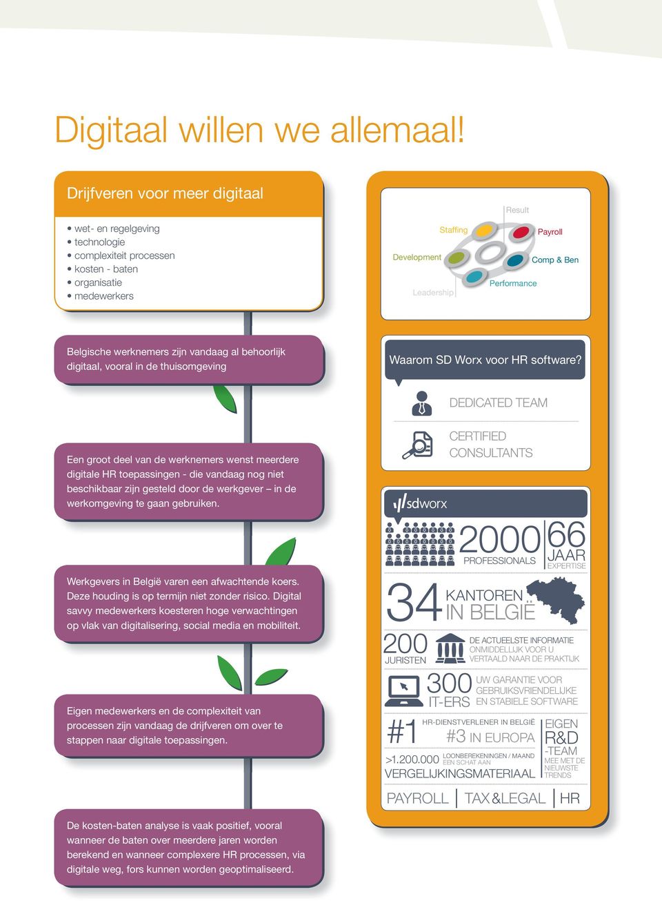 Belgische werknemers zijn vandaag al behoorlijk digitaal, vooral in de thuisomgeving Waarom SD Worx voor HR software?