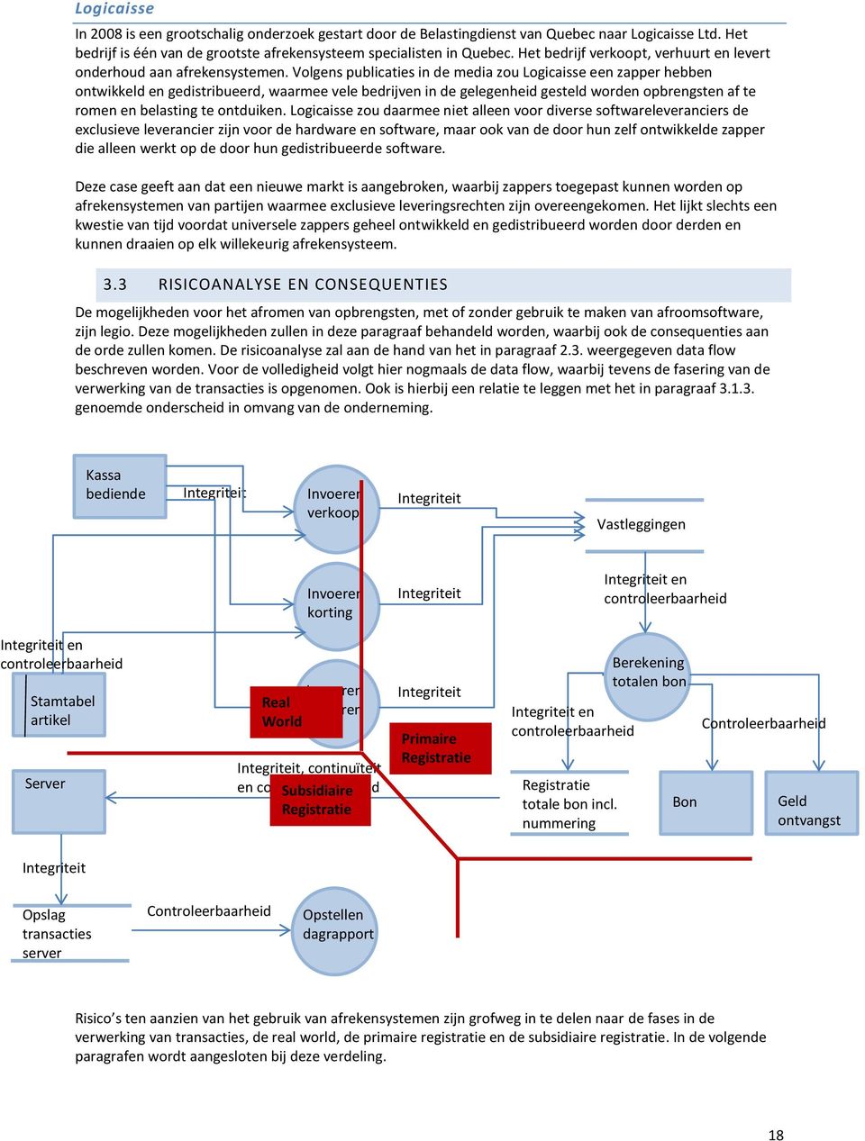 Volgens publicaties in de media zou Logicaisse een zapper hebben ontwikkeld en gedistribueerd, waarmee vele bedrijven in de gelegenheid gesteld worden opbrengsten af te romen en belasting te