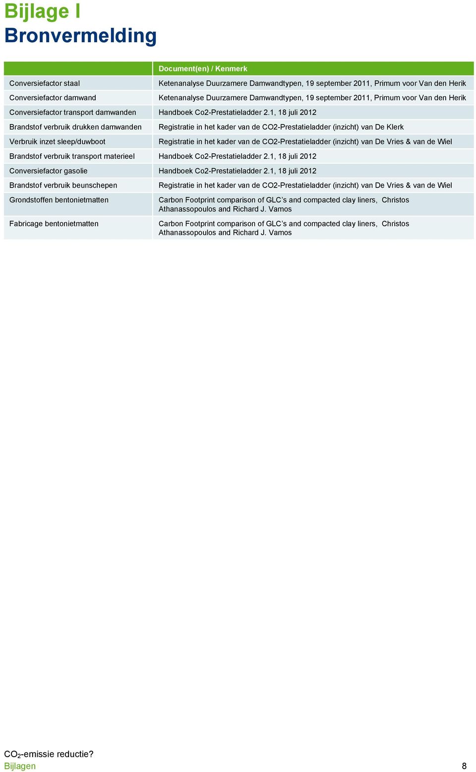 1, 18 juli 2012 Brandstof verbruik drukken damwanden Verbruik inzet sleep/duwboot Registratie in het kader van de CO2-Prestatieladder (inzicht) van De Klerk Registratie in het kader van de