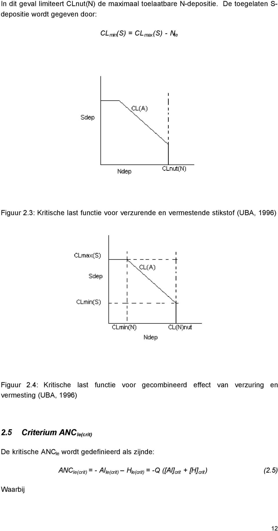 3: Kritische last functie voor verzurende en vermestende stikstof (UBA, 1996) Figuur 2.