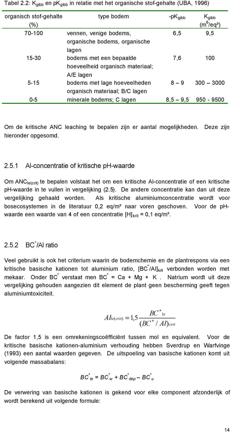 bodems, organische lagen bodems met een bepaalde hoeveelheid organisch materiaal; A/E lagen bodems met lage hoeveelheden organisch materiaal; B/C lagen minerale bodems; C lagen 6,5 7,6 8 9 8,5 9,5