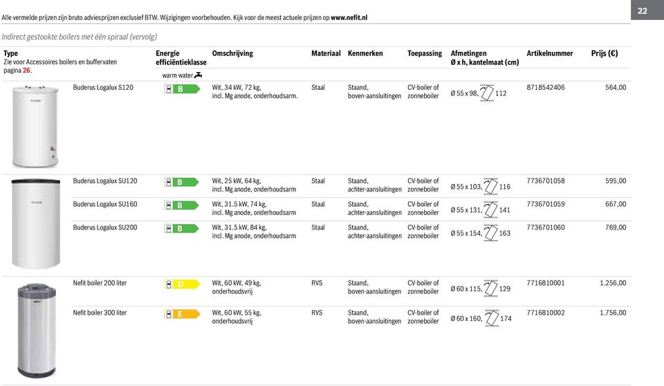 boven-aansluitingen zonneboiler Ø 55 x 98, 112 8718542406 564,00 Buderus Logalux SU120 Wit, 25 kw, 64 kg, zonneboiler Ø 55 x 103, 116 7736701058 595,00 Buderus Logalux SU160 Wit, 31.