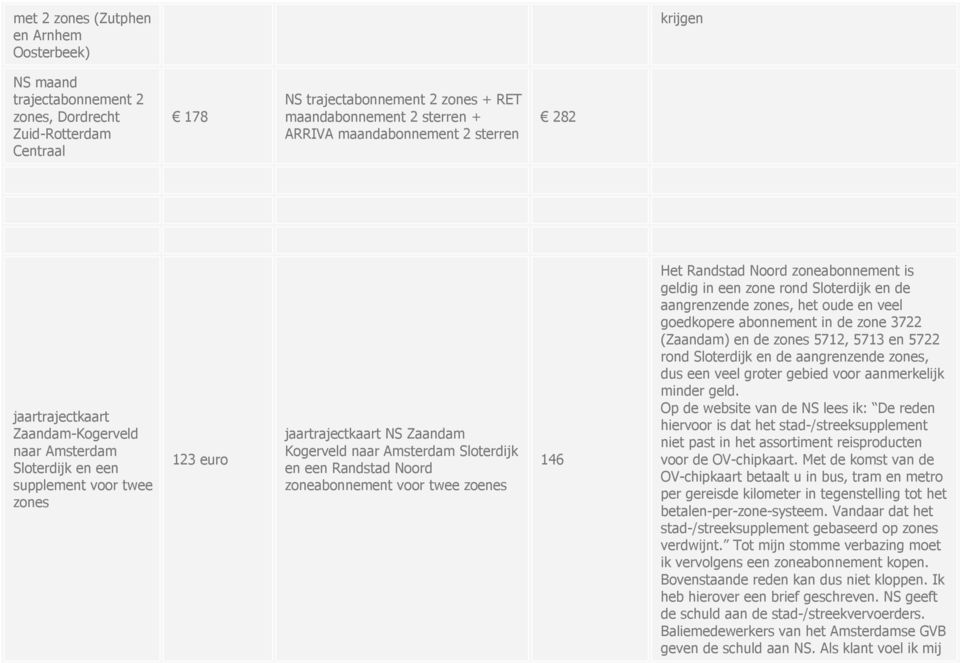 en een Randstad Noord zoneabonnement voor twee zoenes 146 Het Randstad Noord zoneabonnement is geldig in een zone rond Sloterdijk en de aangrenzende zones, het oude en veel goedkopere abonnement in