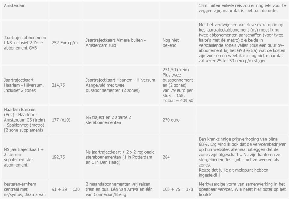 jaartrajectabbonement (ns) moet ik nu twee abbonementen aanschaffen (voor twee halte's met de metro) die beide in verschillende zone's vallen (dus een duur ovabbonement bij het GVB extra) wat de