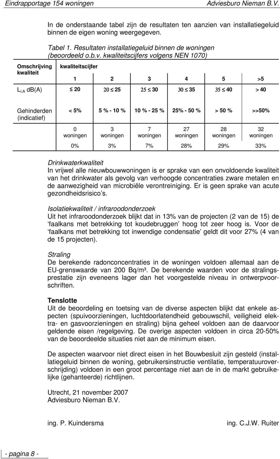 kwaliteitscijfers volgens NEN 1070) Omschrijving kwaliteit kwaliteitscijfer 1 2 3 4 5 >5 L i;a db(a) 20 20 25 25 30 30 35 35 40 > 40 Gehinderden (indicatief) < 5% 5 % - 10 % 10 % - 25 % 25% - 50 % >