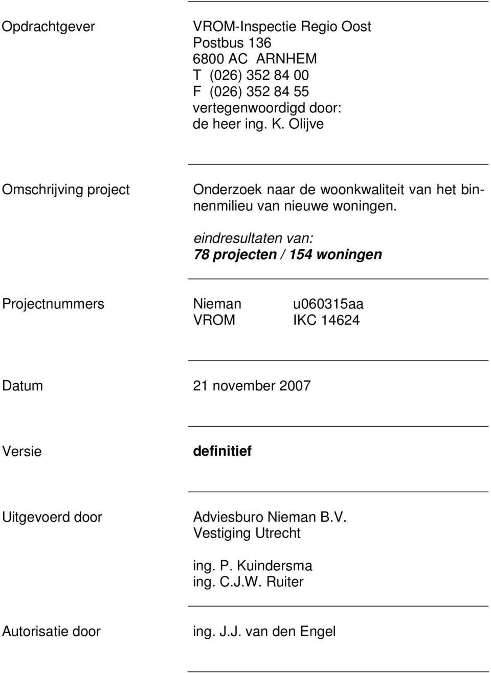 eindresultaten van: 78 projecten / 154 woningen Projectnummers Nieman u060315aa VROM IKC 14624 Datum 21 november 2007 Versie