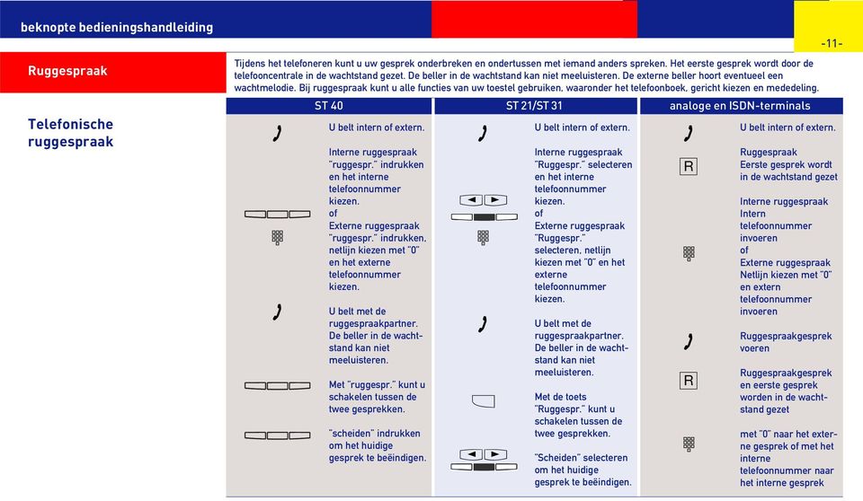 Bij ruggespraak kunt u alle functies van uw toestel gebruiken, waaronder het telefoonboek, gericht kieen en mededeling. U belt intern of extern. Interne ruggespraak ruggespr.