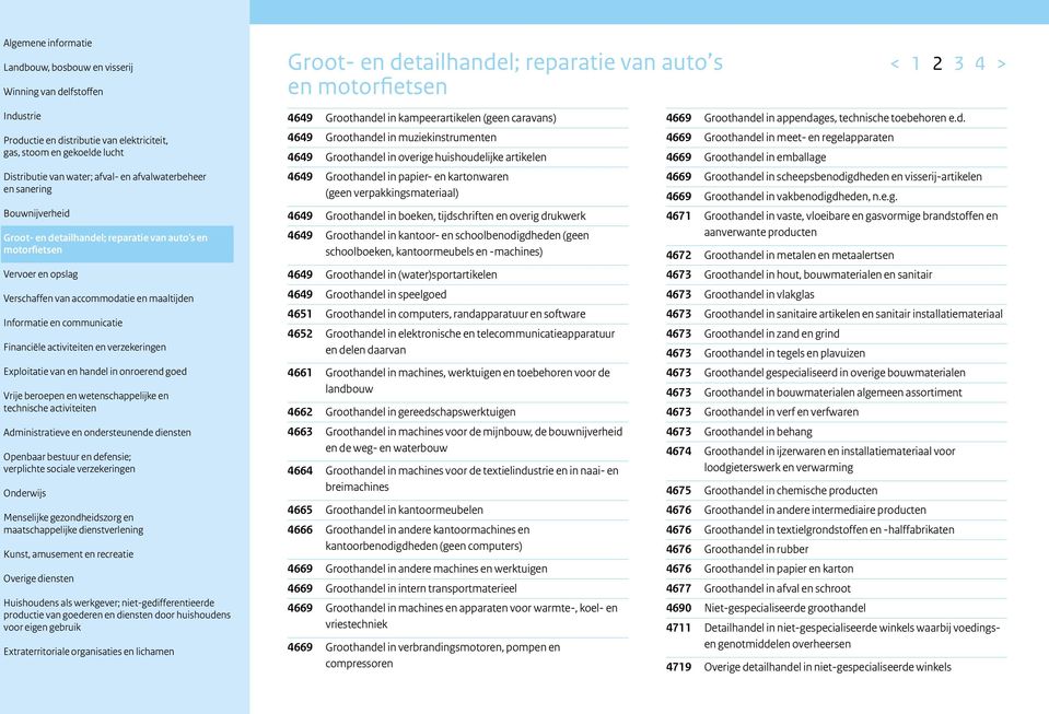 schoolboeken, kantoormeubels en -machines) 4649 Groothandel in (water)sportartikelen 4649 Groothandel in speelgoed 4651 Groothandel in computers, randapparatuur en software 4652 Groothandel in