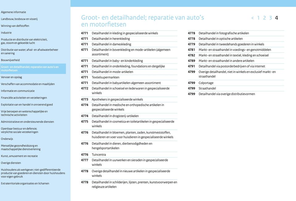 mode-artikelen 4771 Textielsupermarkten 4771 Detailhandel in babyartikelen algemeen assortiment 4772 Detailhandel in schoeisel en lederwaren in gespecialiseerde winkels 4773 Apothekers in