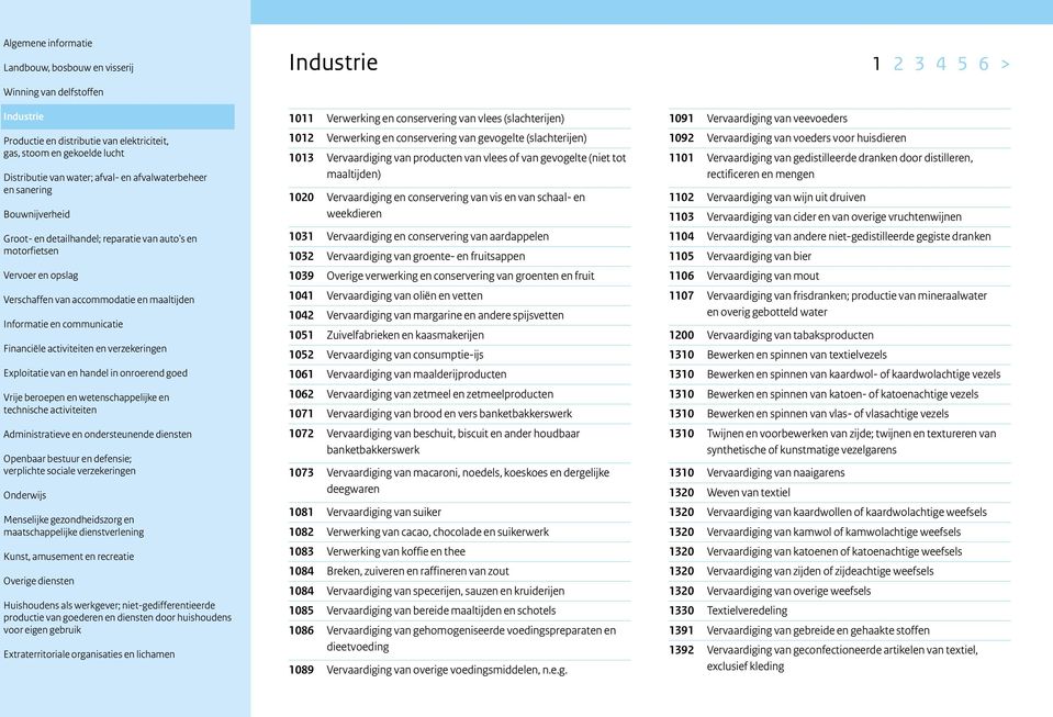 conservering van groenten en fruit 1041 Vervaardiging van oliën en vetten 1042 Vervaardiging van margarine en andere spijsvetten 1051 Zuivelfabrieken en kaasmakerijen 1052 Vervaardiging van