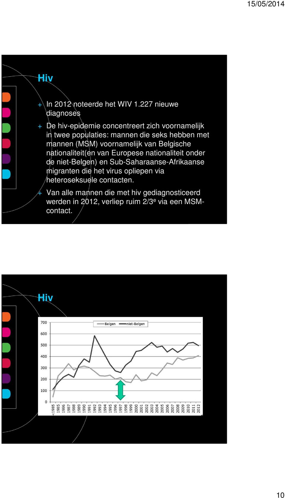 met mannen (MSM) voornamelijk van Belgische nationaliteit(en van Europese nationaliteit onder de niet-belgen) en