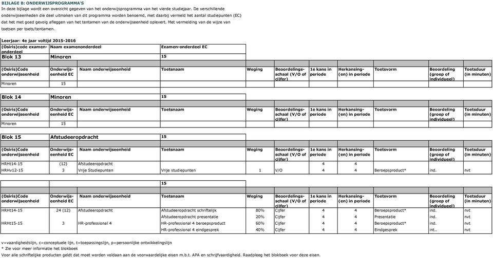Met vermelding van de wijze van toetsen per toets/tentamen.