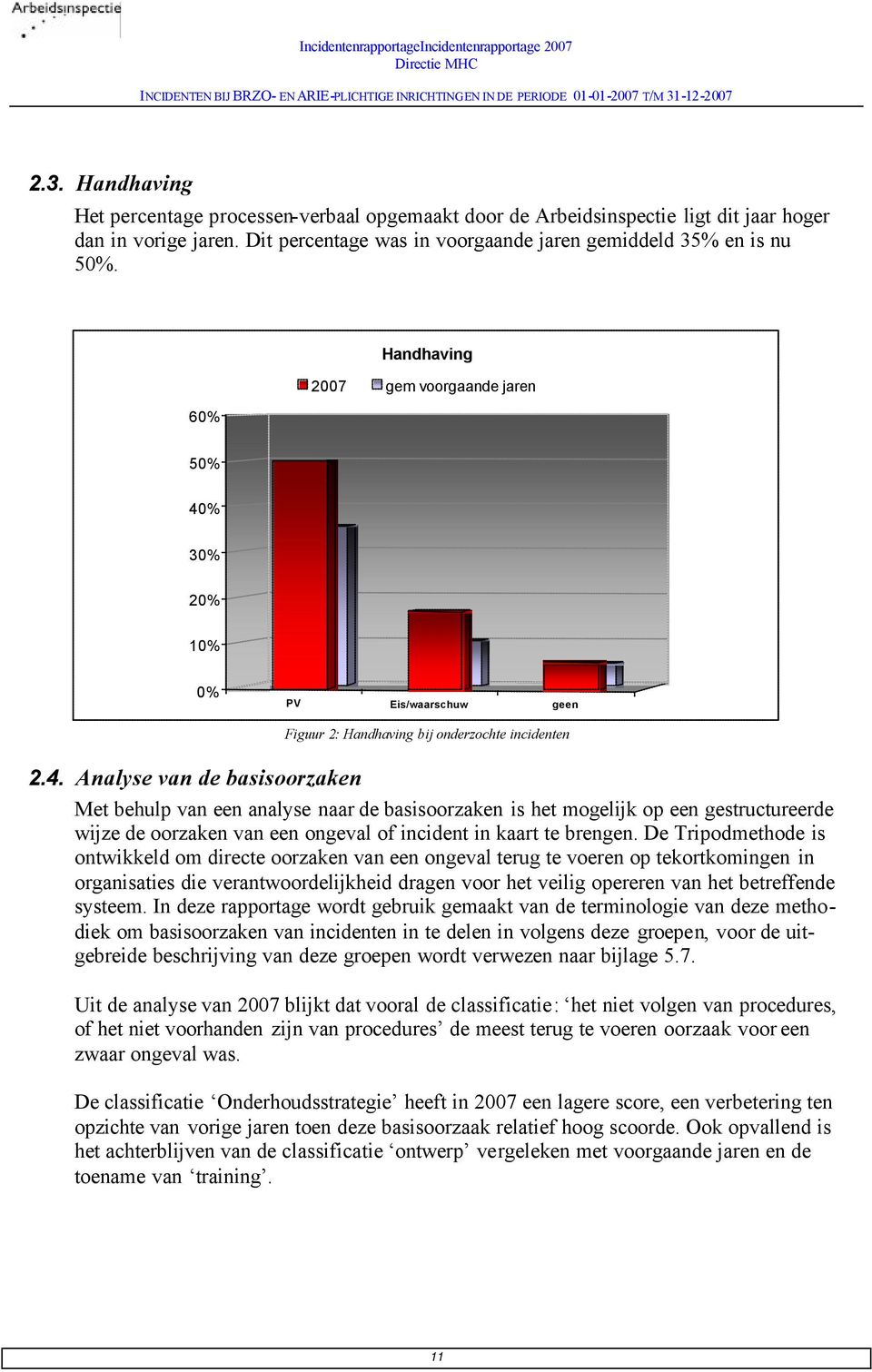 % 30% 20% 10% 0% PV Eis/waarschuw geen Figuur 2: Handhaving bij onderzochte incidenten 2.4.