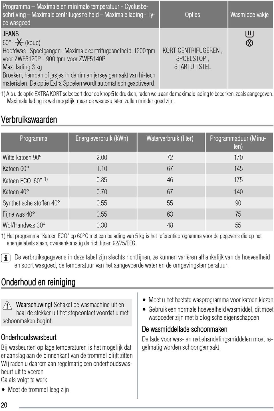 Opties KORT CENTRIFUGEREN, SPOELSTOP, STARTUITSTEL Wasmiddelvakje 1) Als u de optie EXTRA KORT selecteert door op knop 5 te drukken, raden we u aan de maximale lading te beperken, zoals aangegeven.