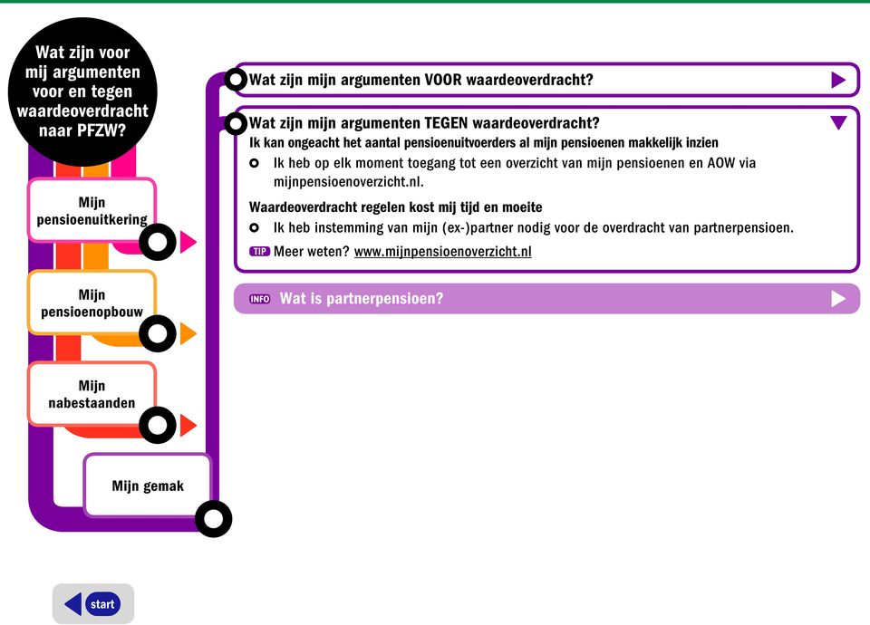 tot een overzicht van mijn pensioenen en AOW via mijnpensioenoverzicht.nl.