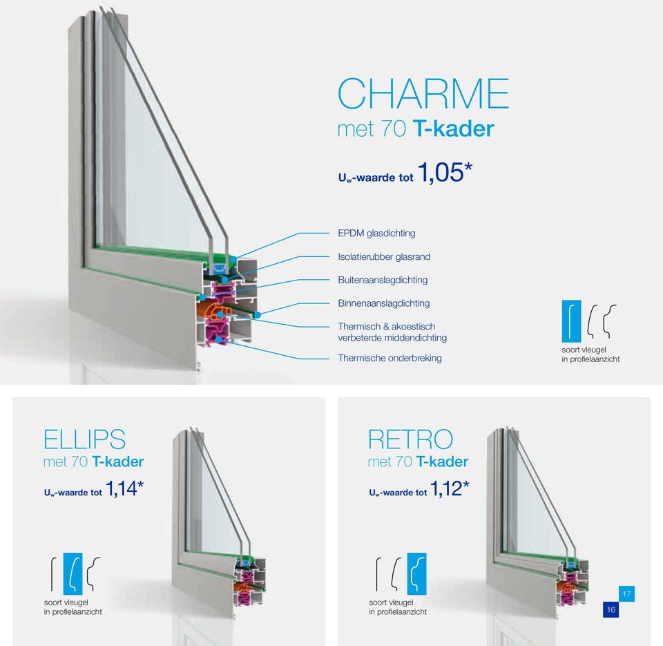 Thermische onderbreking soort vleugel in profielaanzicht ellips met 70 T-kader retro met 70