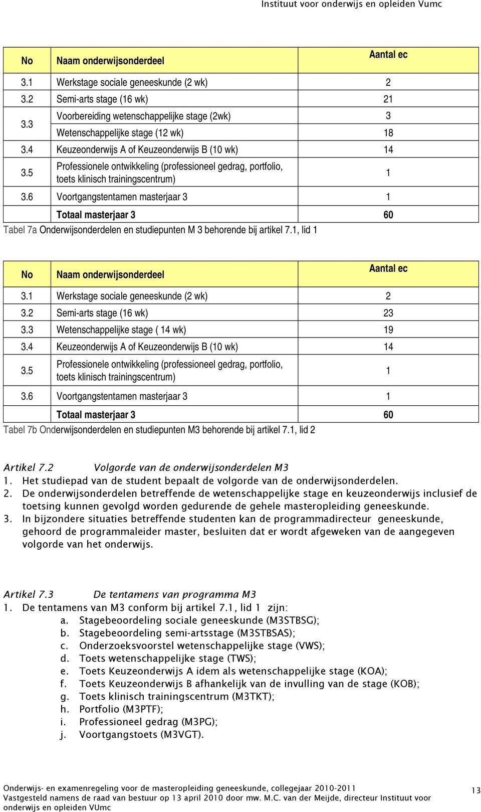 6 Voortgangstentamen masterjaar 3 1 Totaal masterjaar 3 60 Tabel 7a Onderwijsonderdelen en studiepunten M 3 behorende bij artikel 7.1, lid 1 1 No Naam onderwijsonderdeel Aantal ec 3.