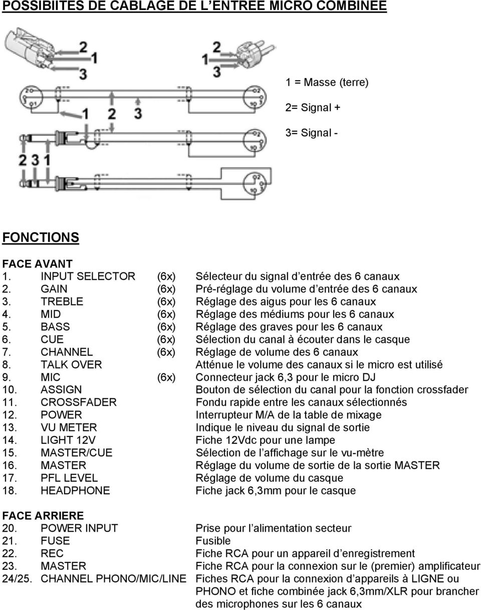 BASS (6x) Réglage des graves pour les 6 canaux 6. CUE (6x) Sélection du canal à écouter dans le casque 7. CHANNEL (6x) Réglage de volume des 6 canaux 8.