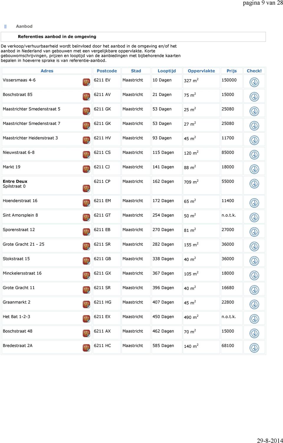 Adres Postcode Stad Looptijd Oppervlakte Prijs Check!