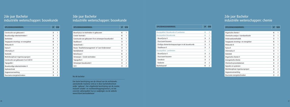 6 1 Wiskunde III 3 1 Fysica II 3 1 Informatica II 3 1 Statistiek 3 1 Multidisciplinair Ingenieursproject 3 1 Constructie van gebouwen II en CAD III 9 2 Topografie I 6 2 Bouwkundige rekentechnieken II