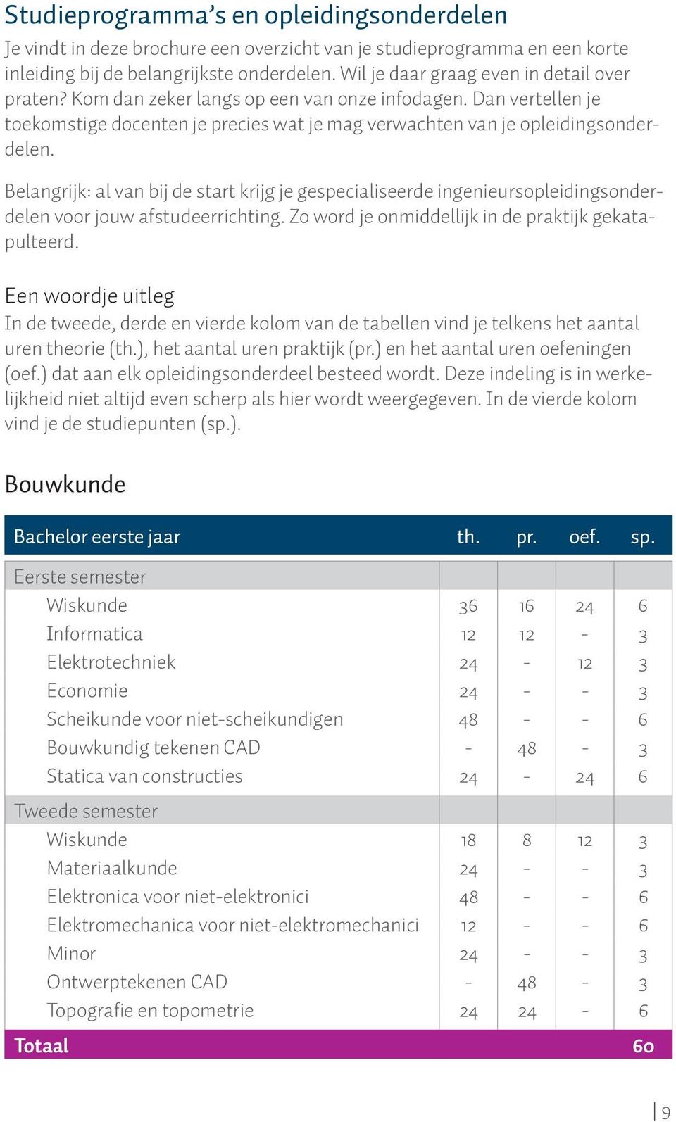 Belangrijk: al van bij de start krijg je gespecialiseerde ingenieursopleidingsonderdelen voor jouw afstudeerrichting. Zo word je onmiddellijk in de praktijk gekatapulteerd.