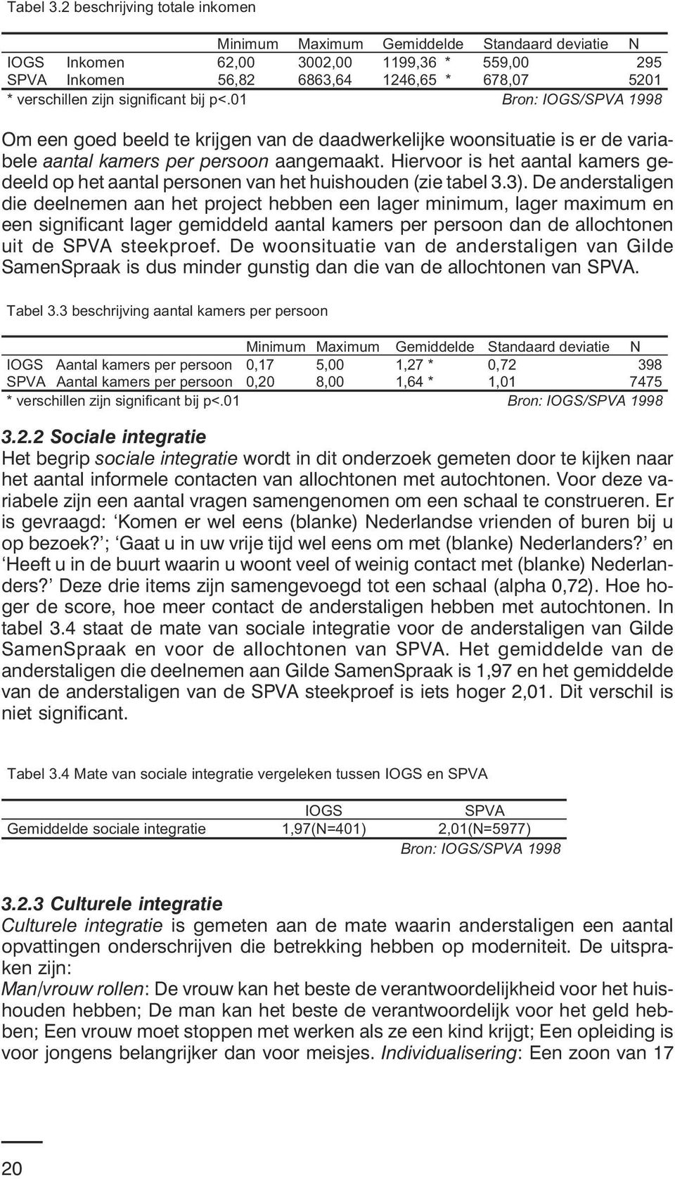 significant bij p<.01 Bron: IOGS/SPVA 1998 Om een goed beeld te krijgen van de daadwerkelijke woonsituatie is er de variabele aantal kamers per persoon aangemaakt.