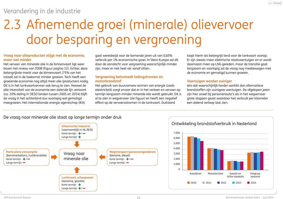 het niveau van 2008 (figuur pagina 12). Echter, deze belangrijkste markt voor de binnenvaart (75% van het totaal) zal in de toekomst minder groeien.