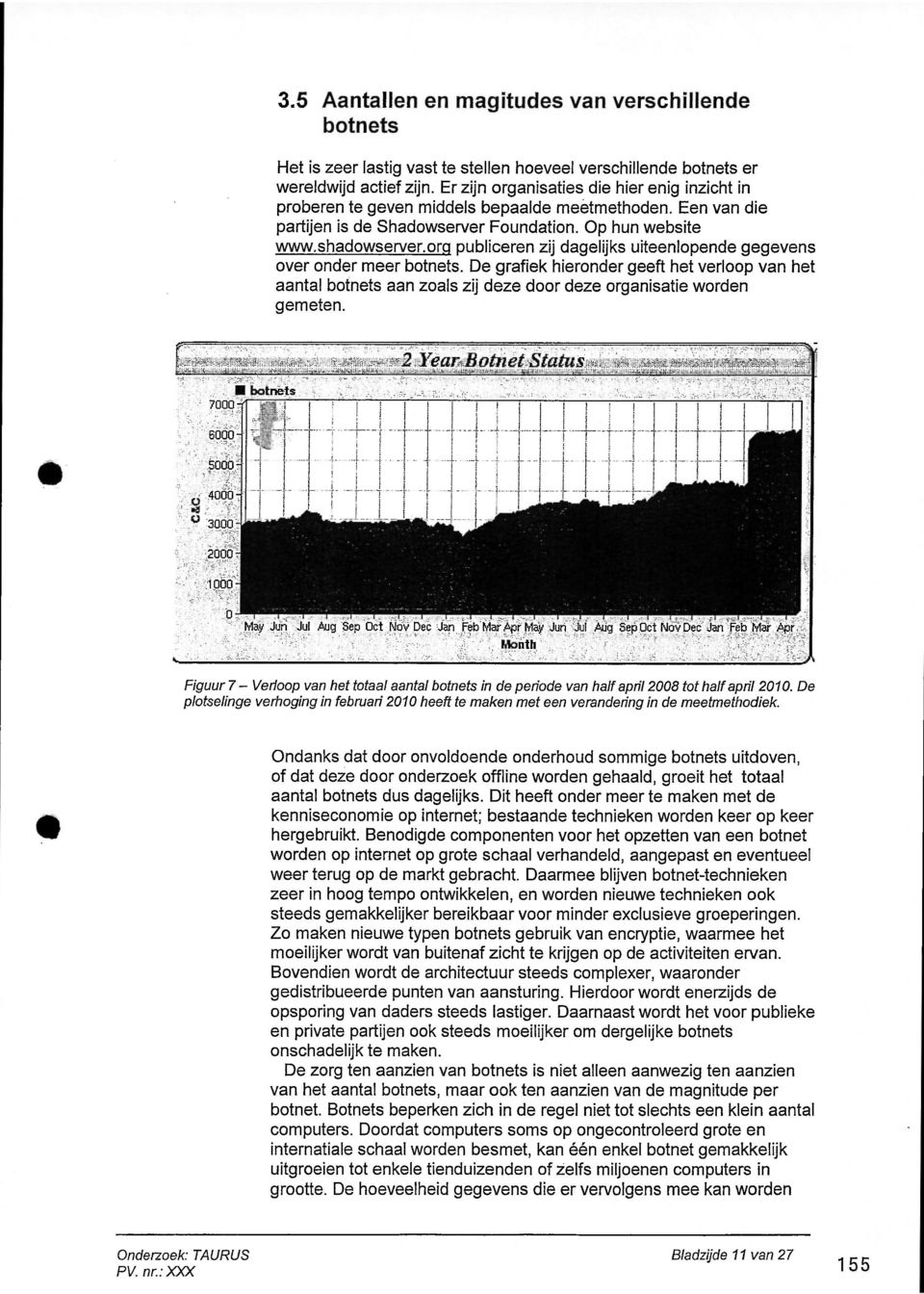 org publiceren zij dagelijks uiteenlopende gegevens over onder meer botnets. De grafiek hierander geeft het verloop van het aantal botnets aan zoals zij deze door deze organisatie worden gemeten.