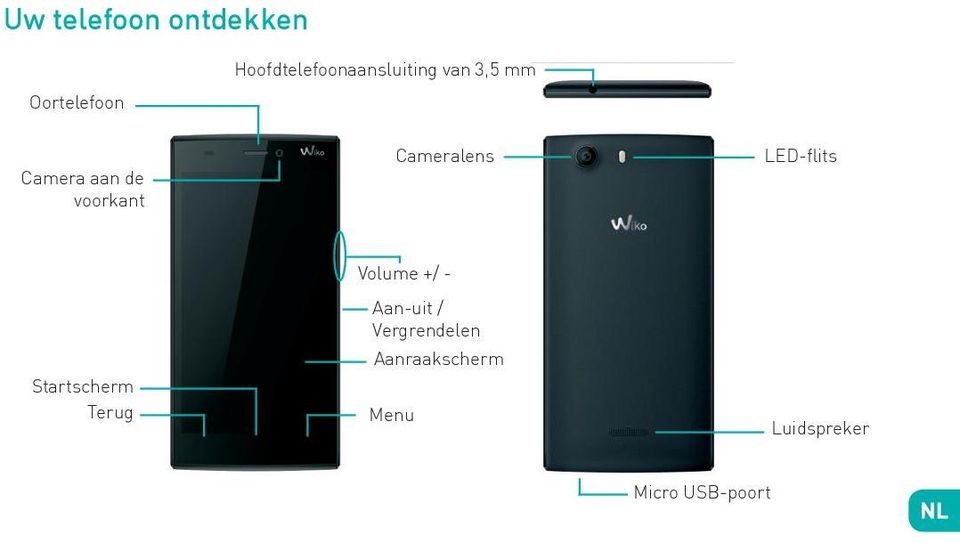 voorkant Cameralens LED-flits Startscherm Terug