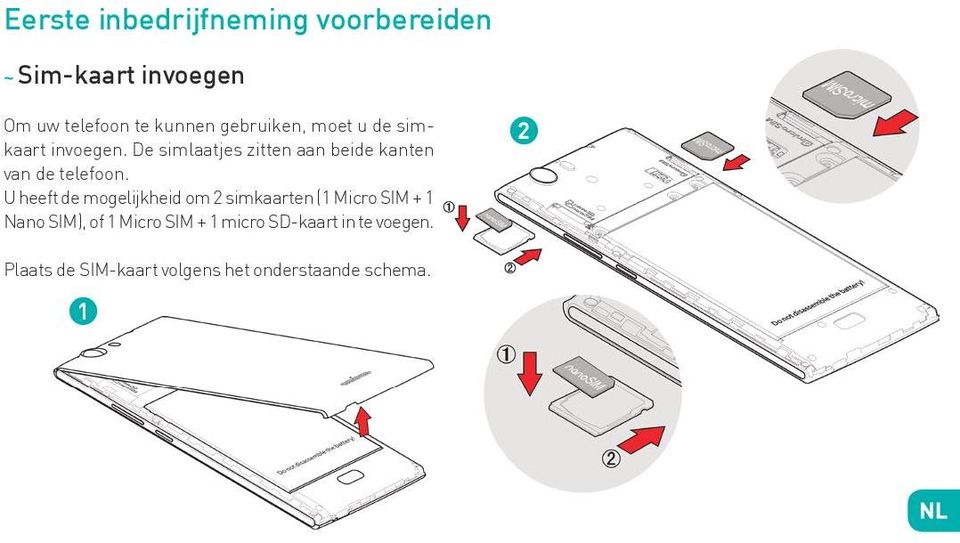 De simlaatjes zitten aan beide kanten van de telefoon.