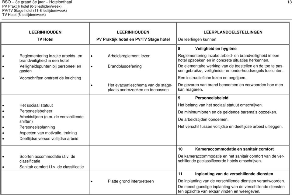 Brandblusoefening De elementaire werking van de toestellen en de toe te passen gebruiks-, veiligheids- en onderhoudsregels toelichten.