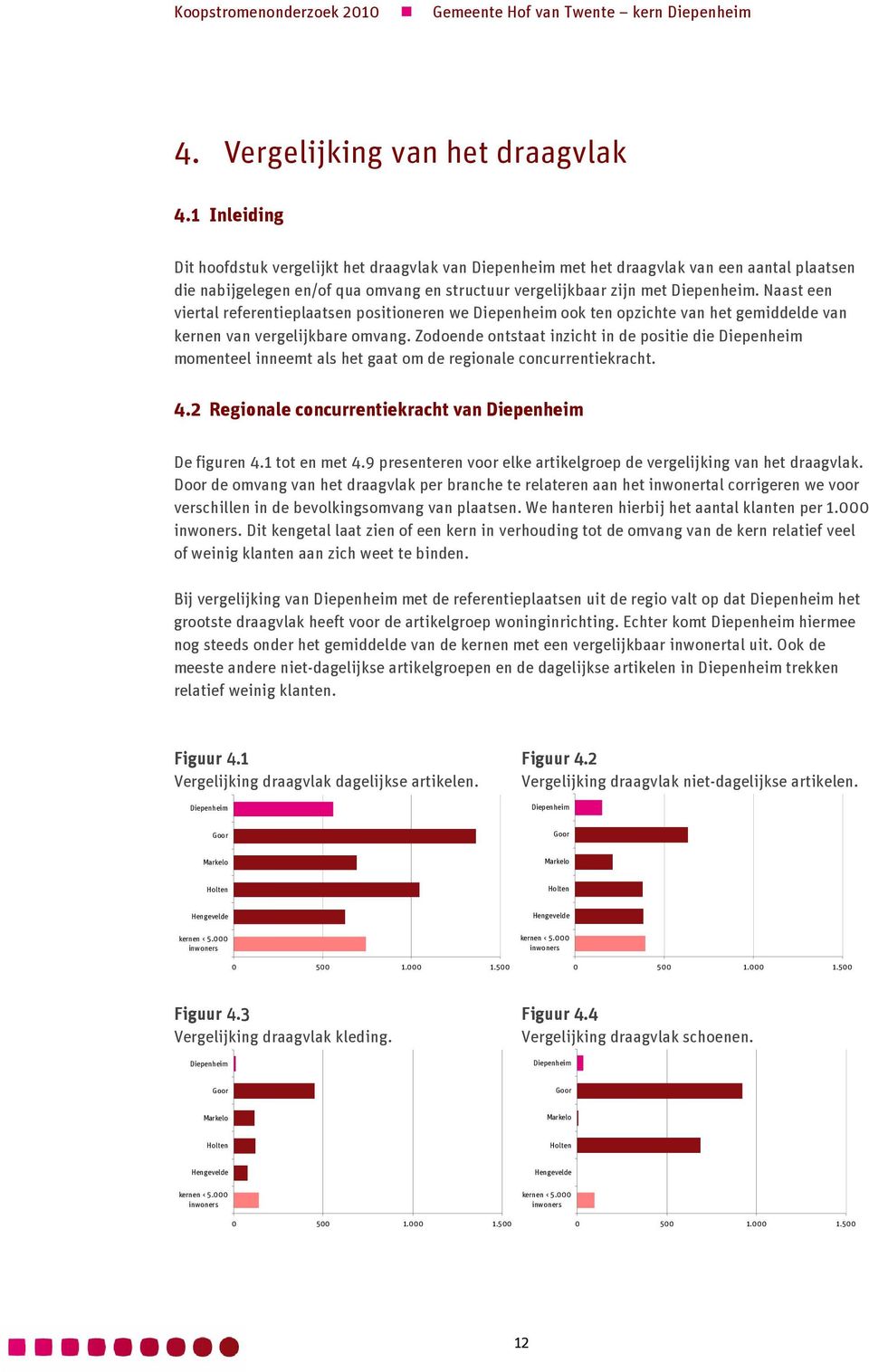 Naast een viertal referentieplaatsen positioneren we Diepenheim ook ten opzichte van het gemiddelde van kernen van vergelijkbare omvang.