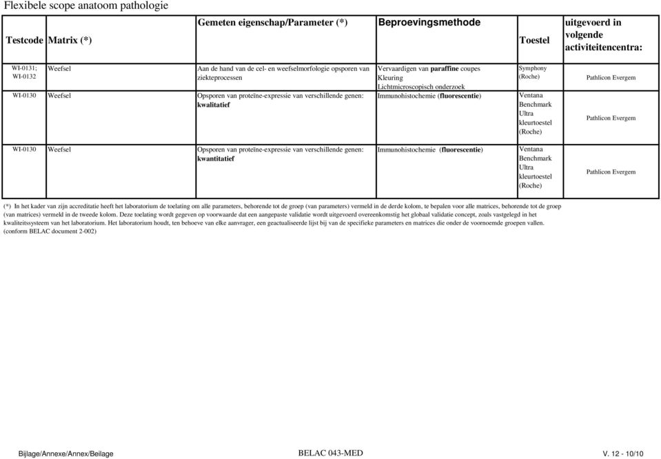 Ventana Benchmark Ultra kleurtoestel (Roche) Pathlicon Pathlicon WI-0130 Weefsel Opsporen van proteïne-expressie van verschillende genen: kwantitatief Immunohistochemie (fluorescentie) Ventana