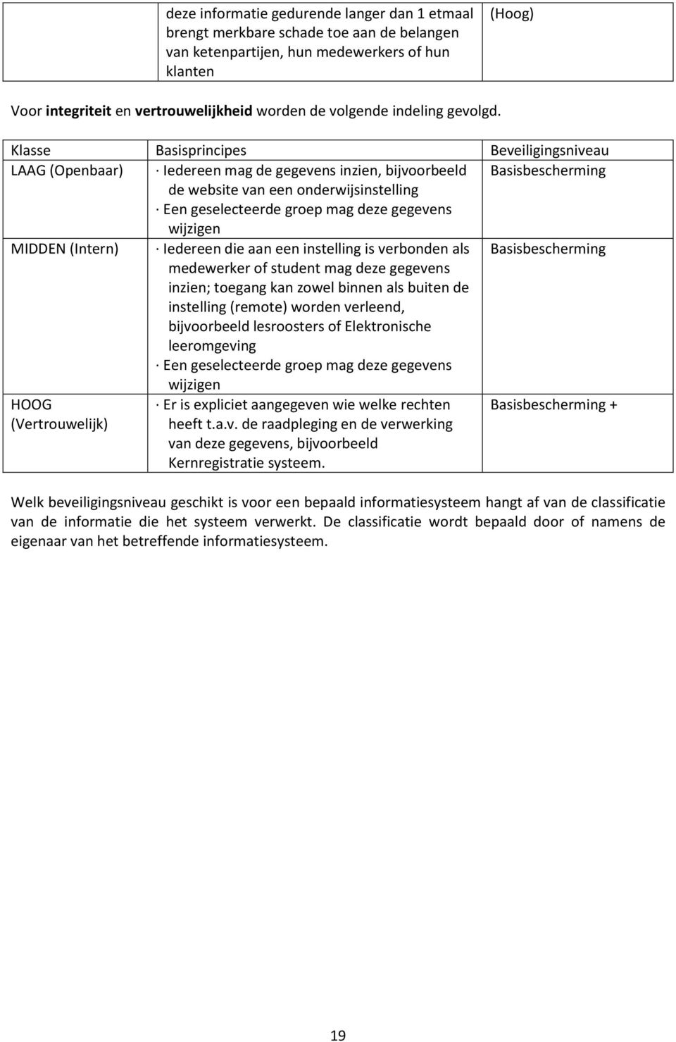 Klasse Basisprincipes Beveiligingsniveau LAAG (Openbaar) Iedereen mag de gegevens inzien, bijvoorbeeld Basisbescherming de website van een onderwijsinstelling Een geselecteerde groep mag deze