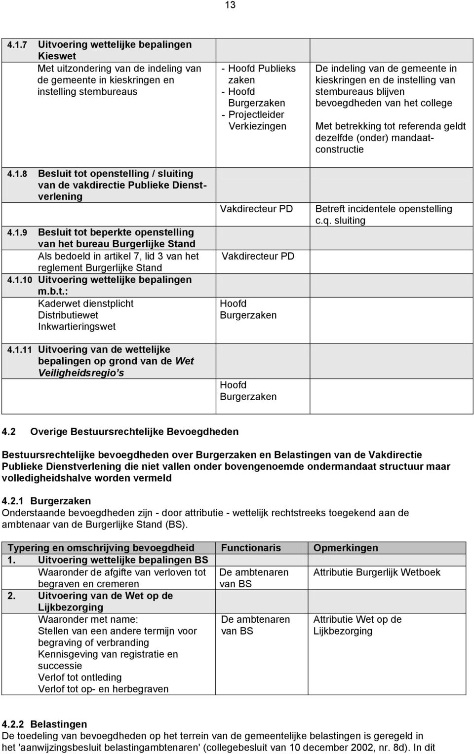 1.11 Uitvoering van de wettelijke bepalingen op grond van de Wet Veiligheidsregio s - Hoofd Publieks zaken - Hoofd - Projectleider Verkiezingen Vakdirecteur PD Vakdirecteur PD Hoofd Hoofd De indeling