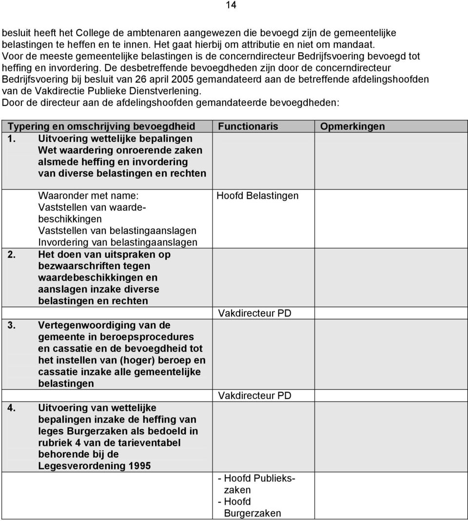 De desbetreffende bevoegdheden zijn door de concerndirecteur bij besluit van 26 april 2005 gemandateerd aan de betreffende afdelingshoofden van de Vakdirectie Publieke Dienstverlening.