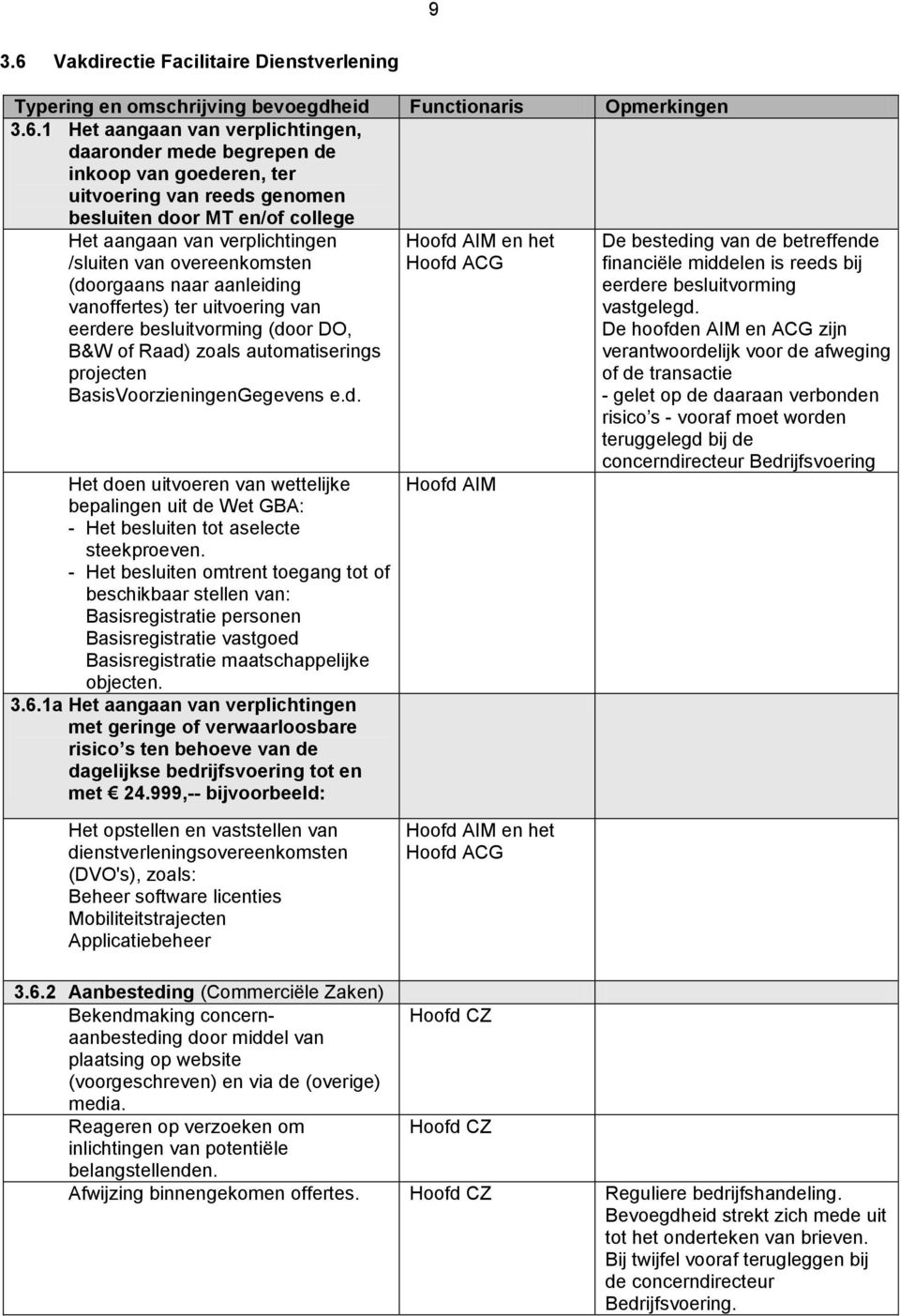 1 Het aangaan van verplichtingen, daaronder mede begrepen de inkoop van goederen, ter uitvoering van reeds genomen besluiten door MT en/of college Het aangaan van verplichtingen /sluiten van