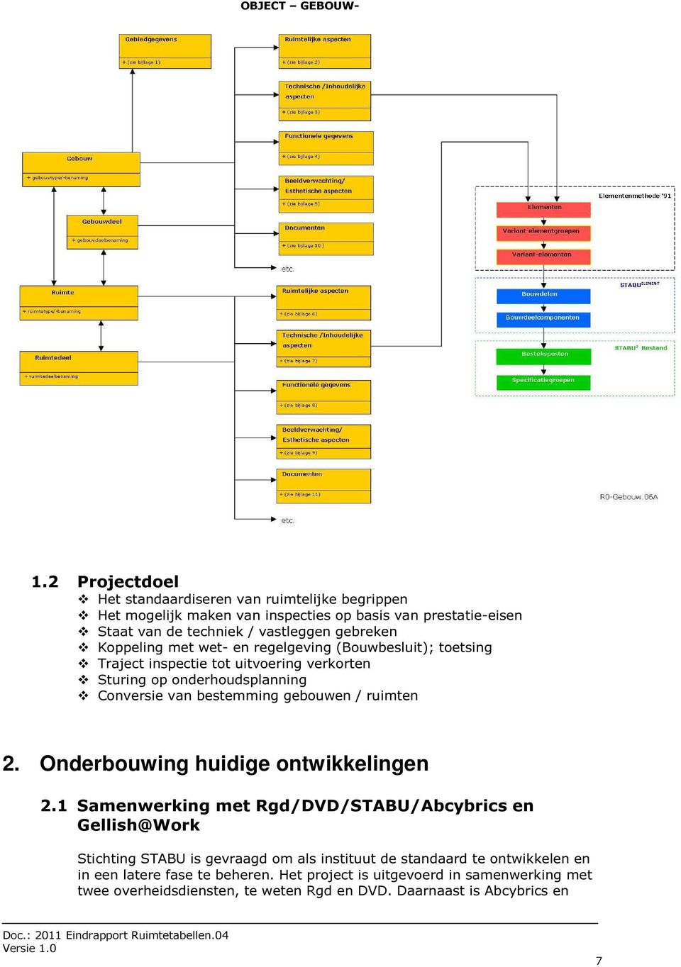 Koppeling met wet- en regelgeving (Bouwbesluit); toetsing Traject inspectie tot uitvoering verkorten Sturing op onderhoudsplanning Conversie van bestemming gebouwen /