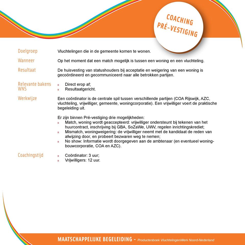 Een coördinator is de centrale spil tussen verschillende partijen (COA Rijswijk, AZC, vluchteling, vrijwilliger, gemeente, woningcorporatie). Een vrijwilliger voert de praktische begeleiding uit.