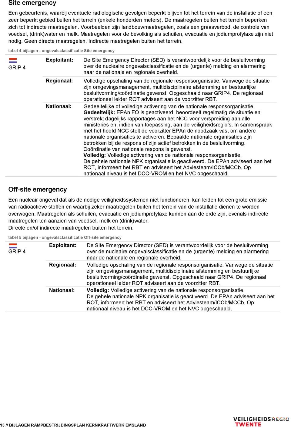 Maatregelen voor de bevolking als schuilen, evacuatie en jodiumprofylaxe zijn niet nodig. Geen directe maatregelen. Indirecte maatregelen buiten het terrein.