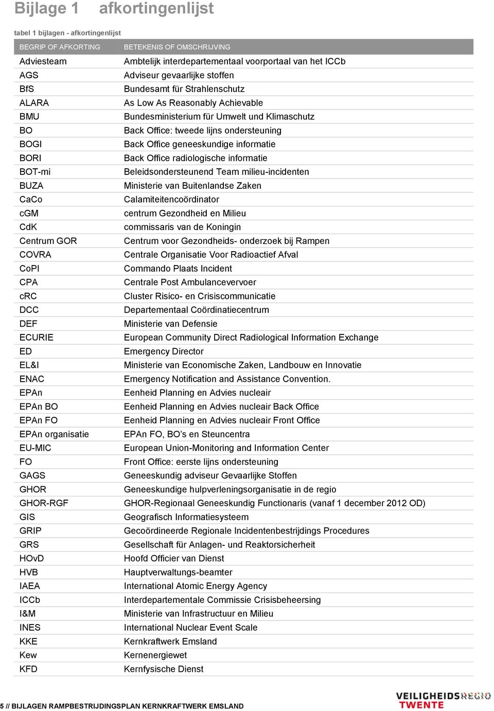 van het ICCb Adviseur gevaarlijke stoffen Bundesamt für Strahlenschutz As Low As Reasonably Achievable Bundesministerium für Umwelt und Klimaschutz Back Office: tweede lijns ondersteuning Back Office