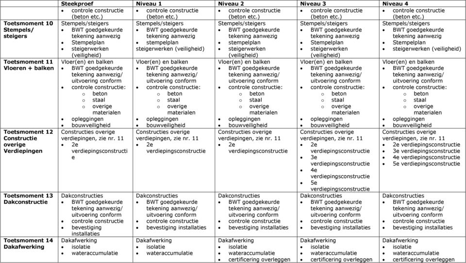 stempelplan Stempelplan Stempelplan steigerwerken steigerwerken (veiligheid) steigerwerken steigerwerken steigerwerken (veiligheid) (veiligheid) (veiligheid) (veiligheid) Vloer(en) en balken