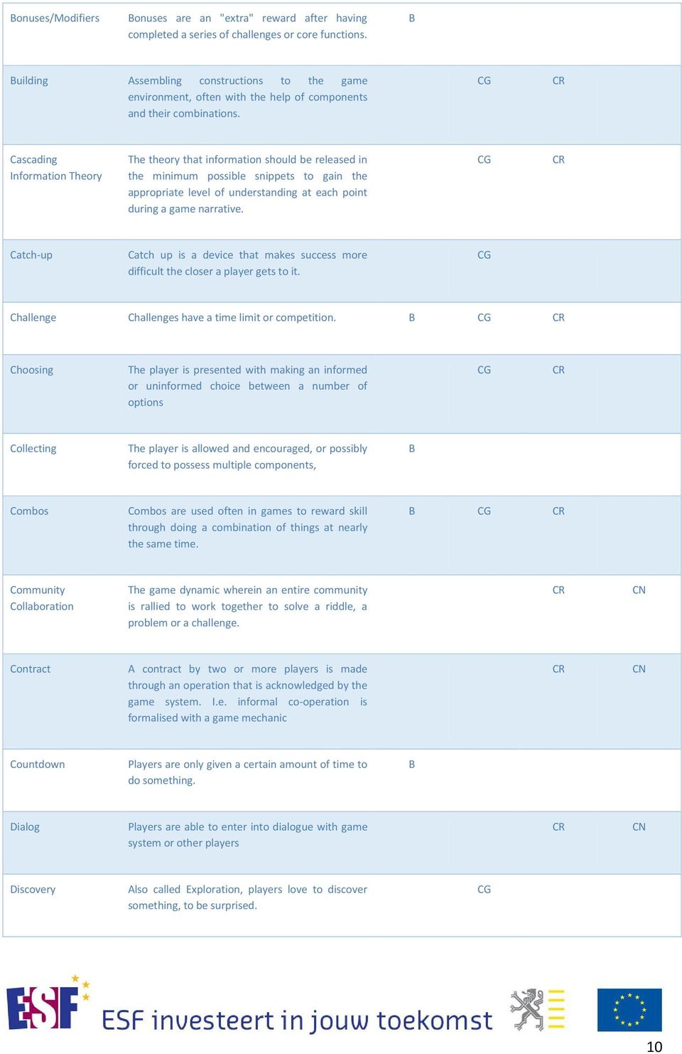 Cascading Information Theory The theory that information should be released in the minimum possible snippets to gain the appropriate level of understanding at each point during a game narrative.