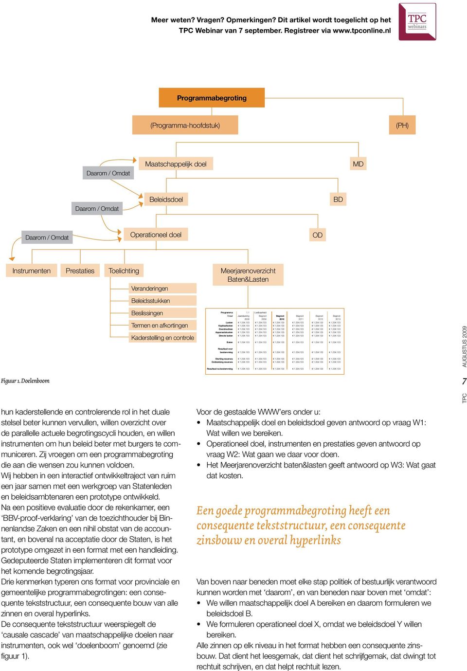 Veranderingen Meerjarenoverzicht Baten&Lasten Beleidsstukken Beslissingen Programma 1.1 Leefbaarheid Totaal Jaarrekening Begroot Begroot Begroot Begroot Begroot Figuur 1.